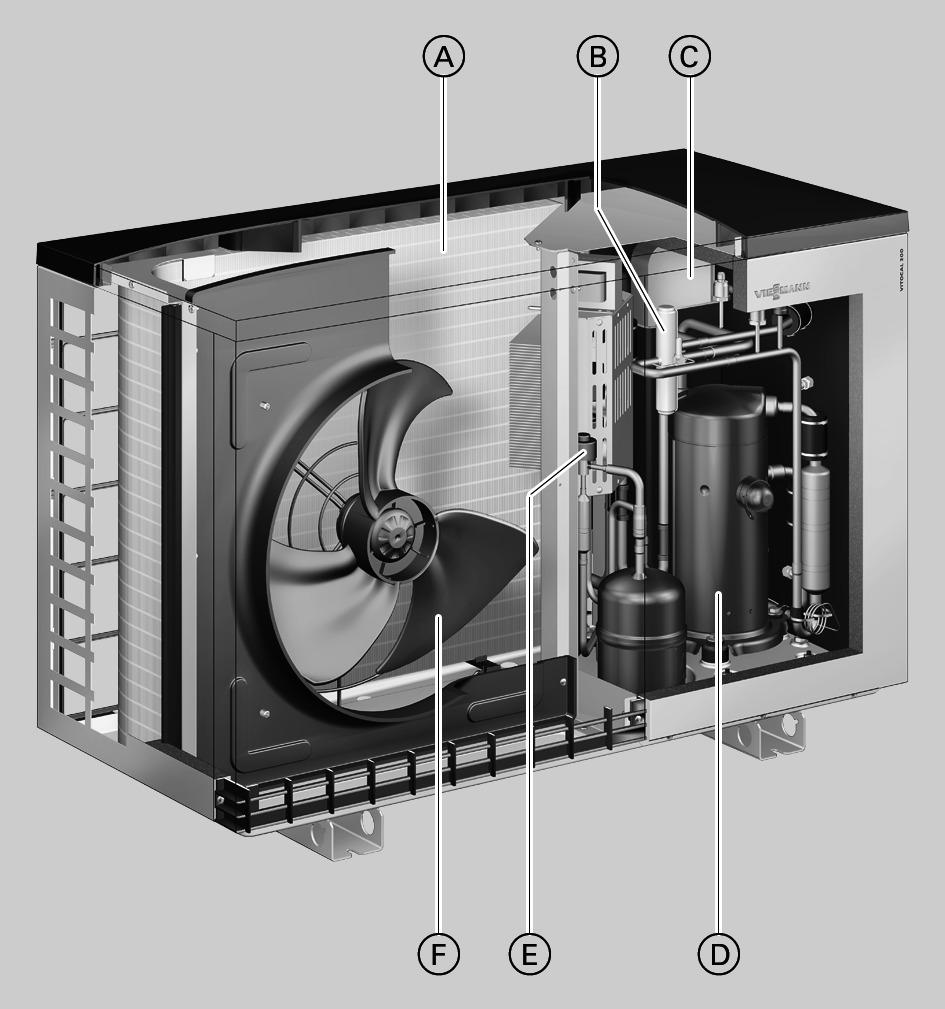 użytkowej C Czujnik przepływu D Pompa wtórna (wysokowydajna pompa obiegowa) E Regulator pompy ciepła Vitotronic 200 3 Moduł zewnętrzny, typ WO-M/WO-M-E-C 201.