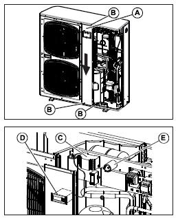 6.3. INTERFEJS KOMUNIKACJI RS 485 (protokół MODBUS) Kod 70250056. Po zdjęciu panelu bocznego usunąć również panel czołowy A (odkręcając trzy pozostałe śruby B i przesuwając go ku dołowi).