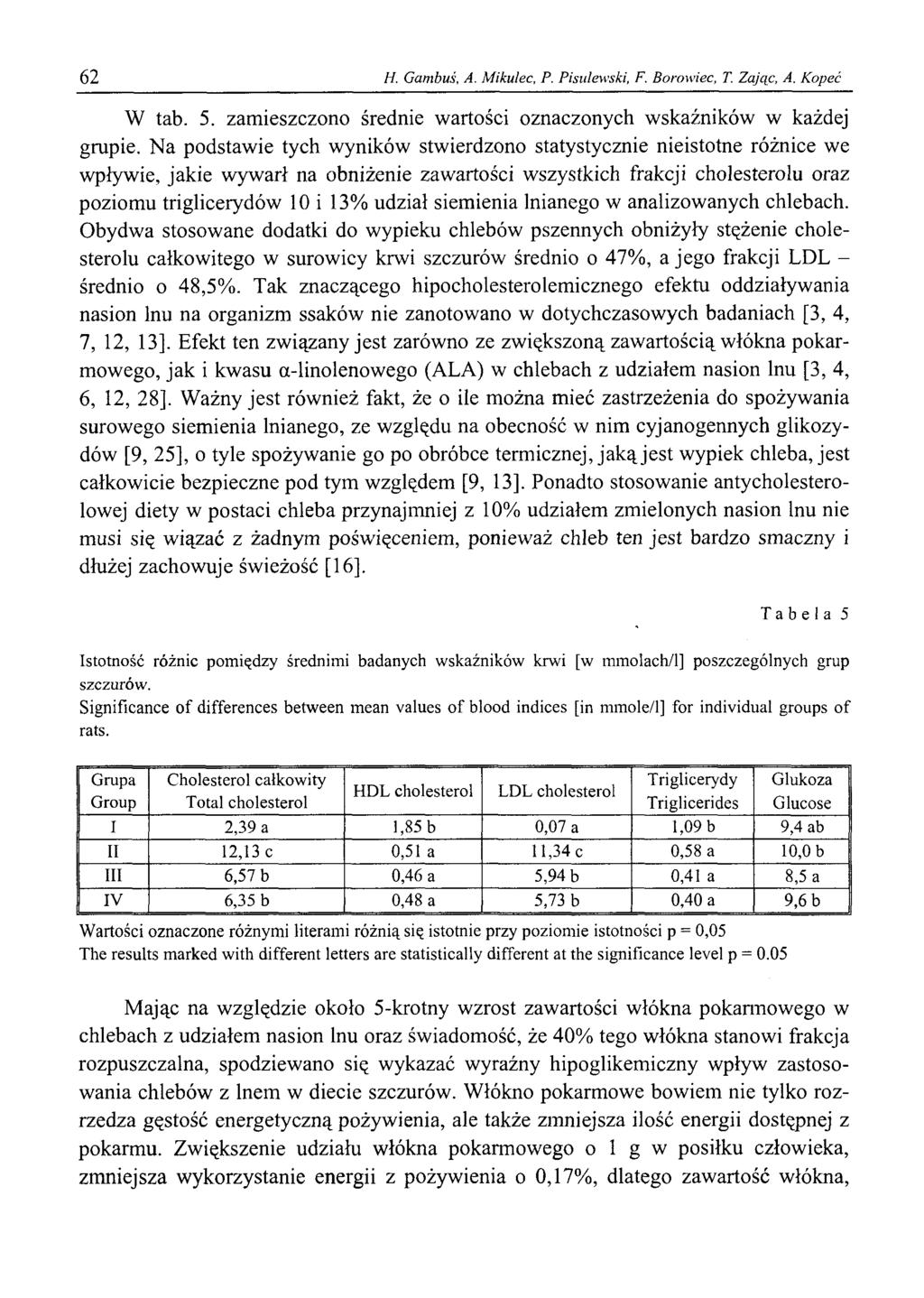 62 H. Gambuś, A. Mikułec, P. Pisulewski, F. Brwiec, T. Zając, A. Kpeć W tab. 5. zamieszczn średnie wartści znacznych wskaźników w każdej grupie.