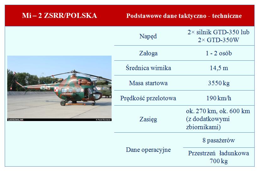 Podstawowe dane oraz parametry techniczne śmigłowców eksploatowanych w polskim lotnictwie wojskowym: Rys. 1.4. Śmigłowiec Mi-2, [Opracowanie własne na podstawie na podstawie http://www.lotnictwo.