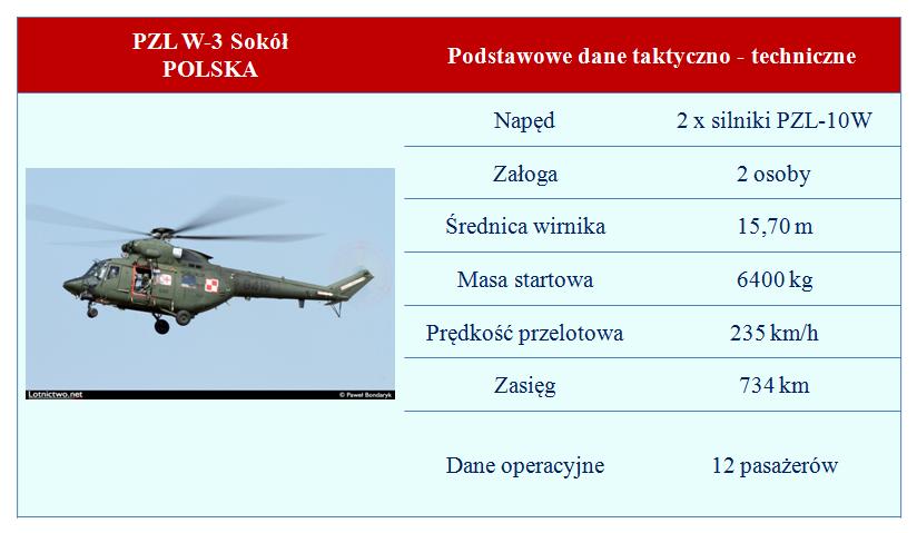Do niedawna śmigłowiec był również wykorzystywany do lotów w ramach akcji poszukiwawczo - ratowniczych oraz do transportu rannych i chorych.