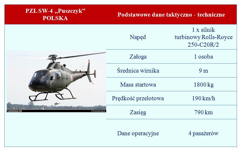 Rys. 1.6. Śmigłowiec SW-4, [Opracowanie własne na podstawie na podstawie http://www.lotnictwo.net/, https://pl.wikipedia.org/wiki/pzl_sw-4, 24 styczeń 2017r] SW-4 (rys. 1.6) to śmigłowiec eksploatowany w wojsku polskim do szkolenia personelu latającego.