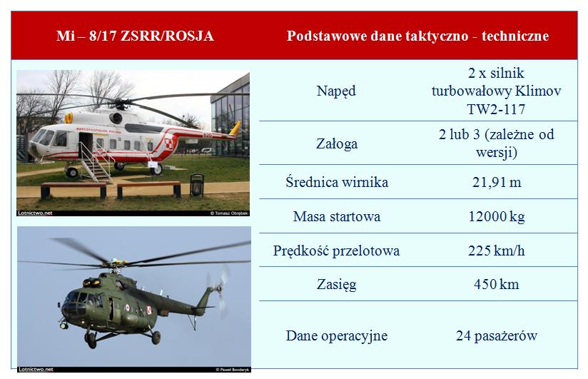 Podstawową wadą śmigłowca to jeden silnik, który napędza wirnik nośny.