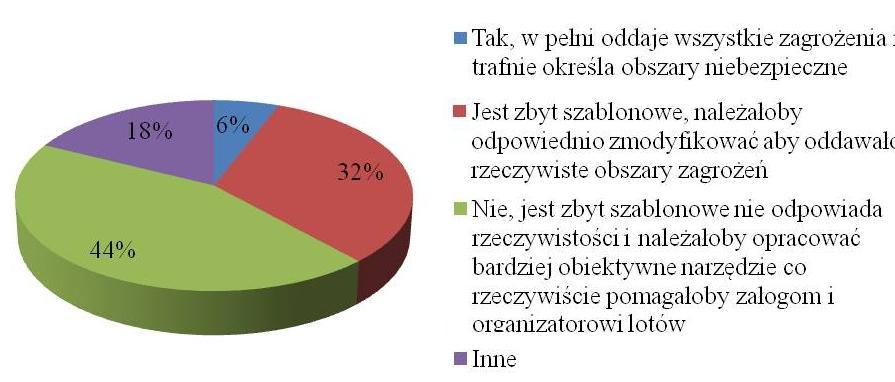 d. ekstremalnie wysoki powyżej 90%.
