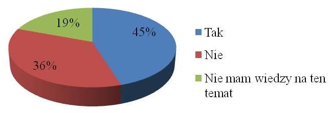 W przeprowadzonych badaniach na personelu latającym bazach lotniczych wykorzystujących samoloty transportowe wynika, że opracowane szablony kart w 44% niespełnianą oczekiwań i nietrafnie określają
