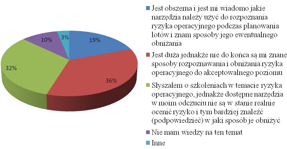 czynniki zwiazane ze statkiem powietrznym; czynniki taktyczne wynikajace z charakteru lotu.
