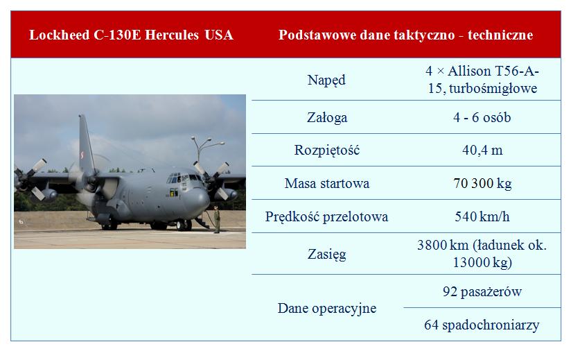 Na rysunkach od 1.1 do 1.8 przedstawiono samoloty oraz śmigłowce użytkowane w polskim lotnictwie wojskowym. Rys.1.1. Samolot transportowy C-130E Hercules, [Opracowanie własne na podstawie na podstawie https://pl.