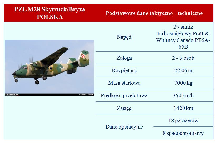 C-295 CASA podobnie jak Hercules (rys. 1.2) jest samolotem o przeznaczeniu transportowym, do przewozu i desantu żołnierzy oraz sprzętu.