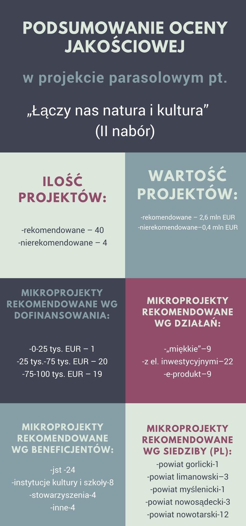 2 NEWSLETTER ZWIĄZKU EUROREGION TATRY Wydarzenia Ocena jakościowa mikroprojektów - drugi nabór wniosków z zakresu dziedzictwa kulturowego i przyrodniczego pogranicza W styczniu br.