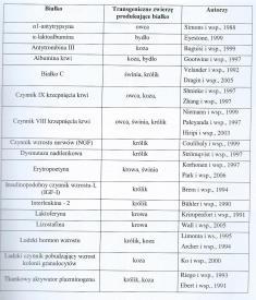 galatozylotransferaza obecna w komórkach u świń, nie występuje u człowieka knock-out genu tego enzymu) Modele
