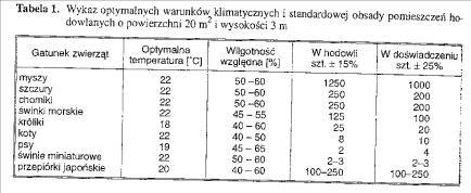 Stresory - przykłady Czynniki środowiskowe nieprawidłowa temperatura, wilgotność, oświetlenie, wentylacja; hałas; niewłaściwe klatki; nieprawidłowy dobór zwierząt w klatkach (ilość zwierząt,