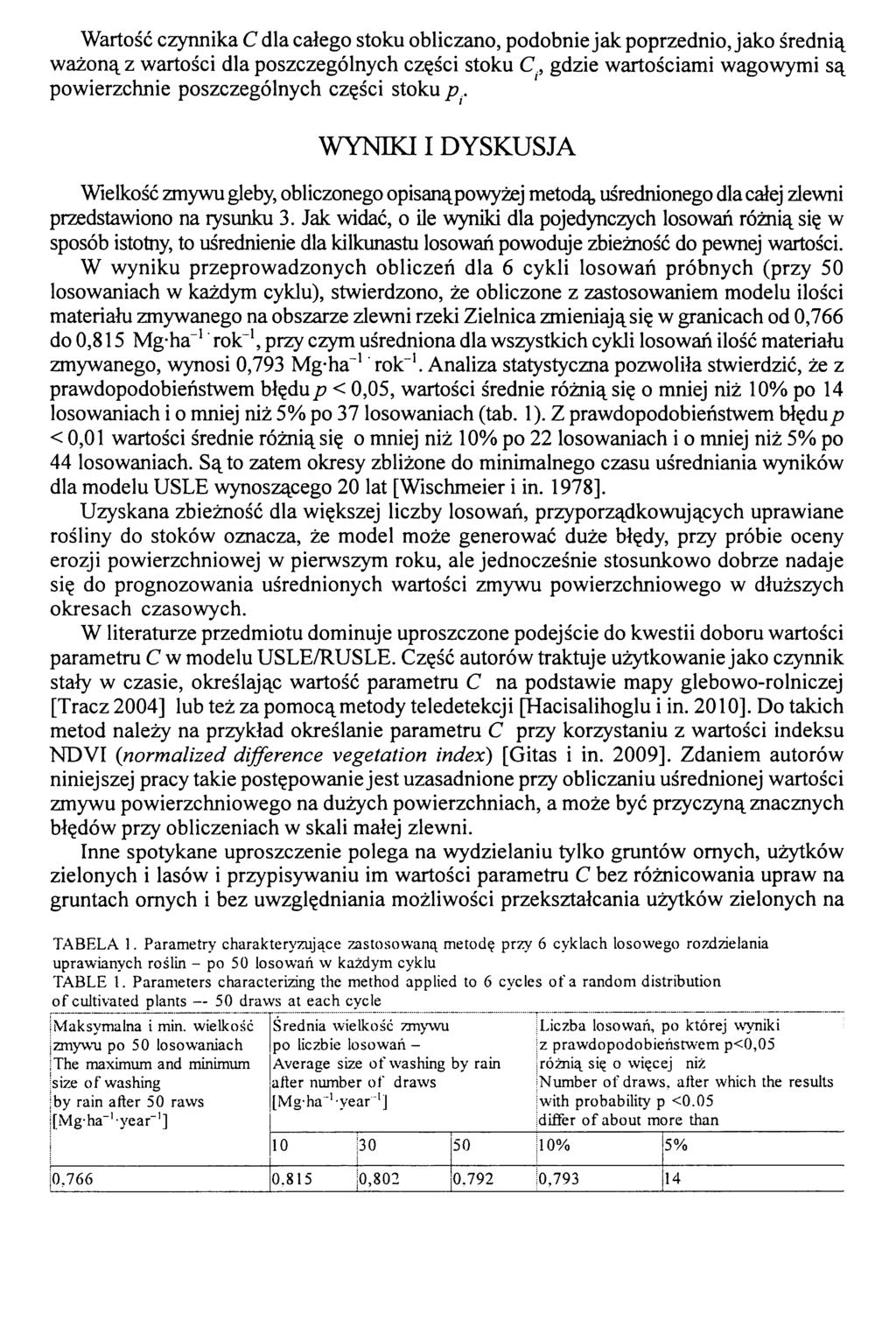 Wartość czynnika C dla całego stoku obliczano, podobnie jak poprzednio, jako średnią ważoną z wartości dla poszczególnych części stoku C, gdzie wartościami wagowymi są powierzchnie poszczególnych