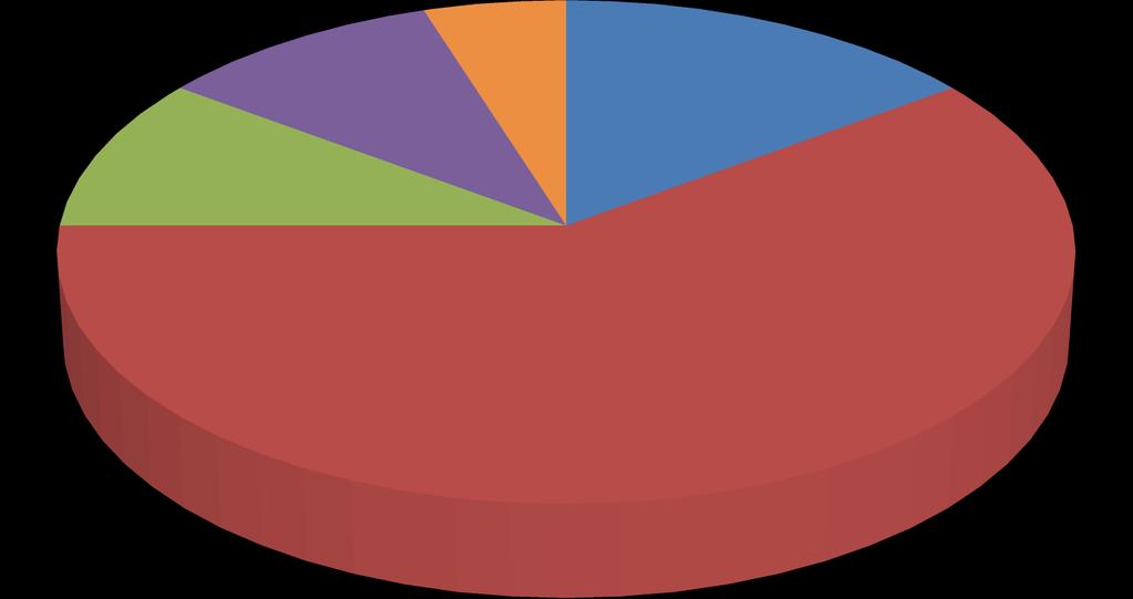 Pyt. 20 - jak Pan/i ocenia podane poniżej wydarzenia z czasów studiów w WSH? 4.