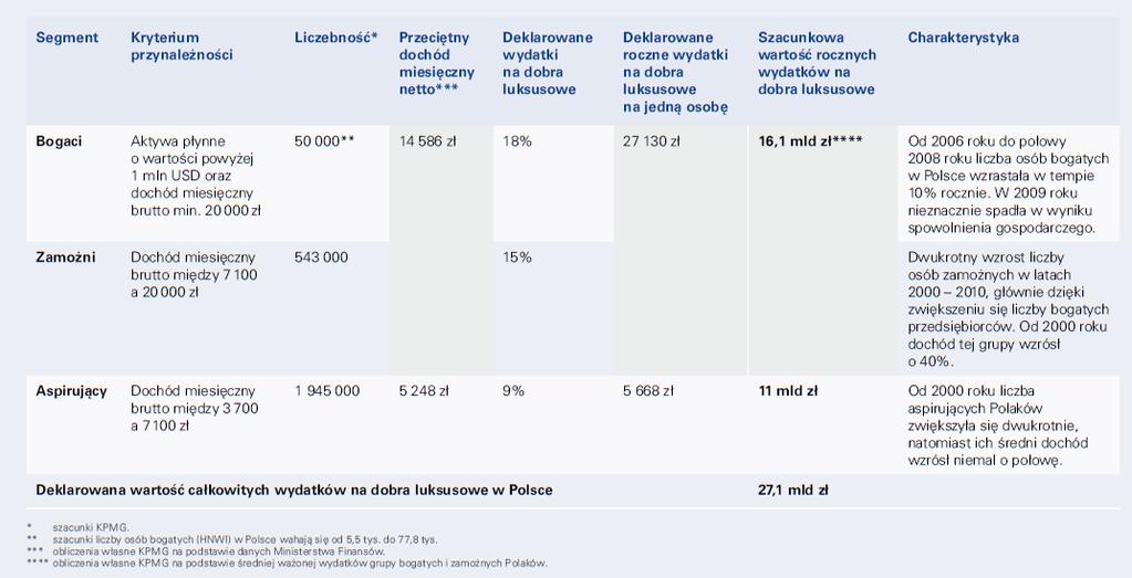 Paradoks Veblena rynek dóbr luksusowych w Polsce Podstawy