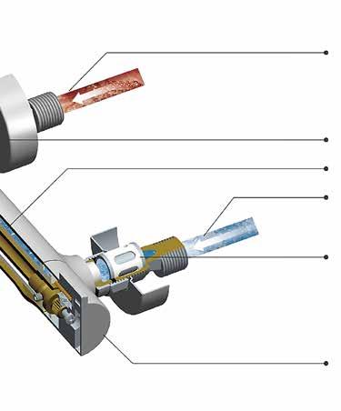 Zasilenie cieplą wodą Głowica termostatyczna Specjalny system wewnętrzny