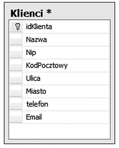 > Bazy danych jak je ugryźć < 11 > ność przeprowadzimy jeszcze analizę innego przypadku, aby pokazać, że przy projektowaniu baz danych pojawia się wiele problemów, można je jednak właściwie