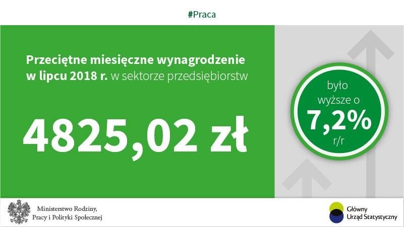 oszustwa, fałszowania dokumentów oraz wyłudzenia praw majątkowych przy reprywatyzacji stołecznych nieruchomości.