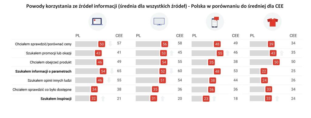 Lojalność wobec marki Lojalność wobec marki w Polsce ma się ona całkiem dobrze.