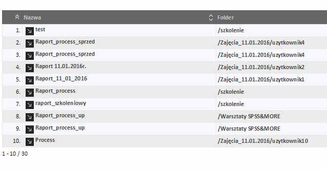 5 PS IMAGO PRO 4 IBM SPSS Statistics + IMAGO PACK PRO PS IMAGO DESIGNER PS IMAGO PORTAL Udostępnianie raportu Platforma bezpiecznej dystrybucji wyników analiz Możliwość definiowania grup