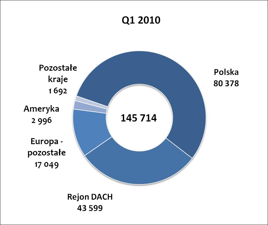 Geograficzna struktura