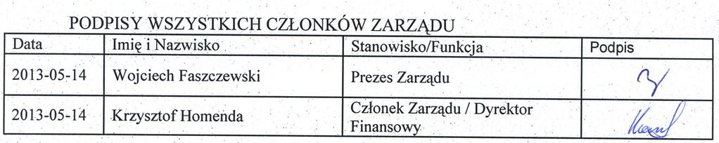 WYBRANE DANE OBJAŚNIAJĄCE 1. Zasady rachunkowości Dane do sprawozdania finansowego za I kwartał 2013 r.