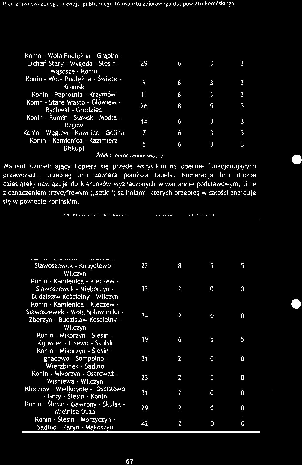 Numeracja linii (liczba dziesiątek) nawiązuje do kierunków wyznaczonych w wariancie podstawowym, linie z oznaczeniem trzycyfrowym ( setki") są liniami, których przebieg w całości znajduje się w