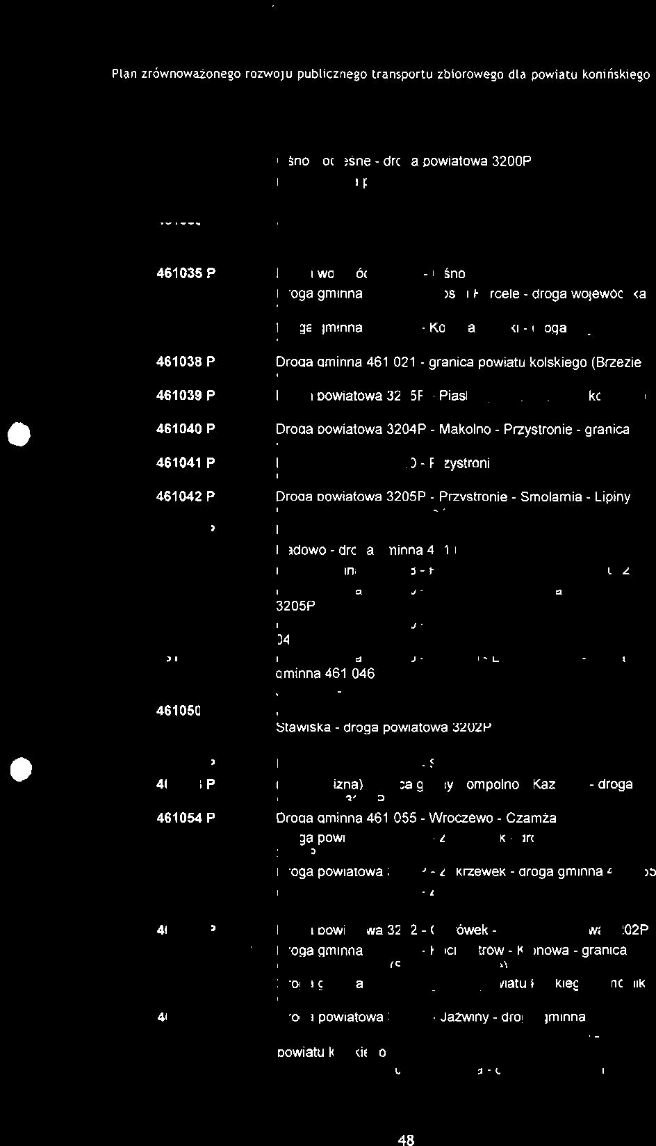 powiatowa 3200P Droga powiatowa 3200P - Drzewiec - droga gminna 461 022 Droga gminna 461 022 - Marcianki - granica powiatu kolskiego (Kaweczyn) śno Górne Droga wojewódzka 269 - śno Dolne Droga gminna