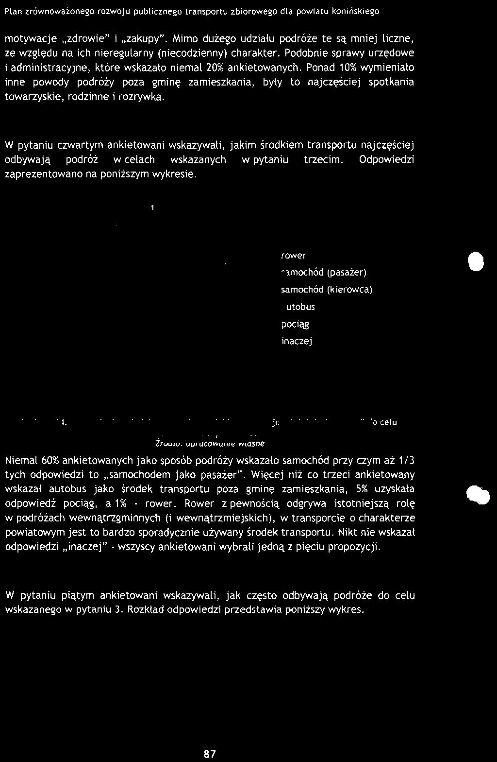 Ponad 10% wymieniato inne powody podróży poza gminę zamieszkania, były to najczęściej spotkania towarzyskie, rodzinne i rozrywka. Pytanie 4.