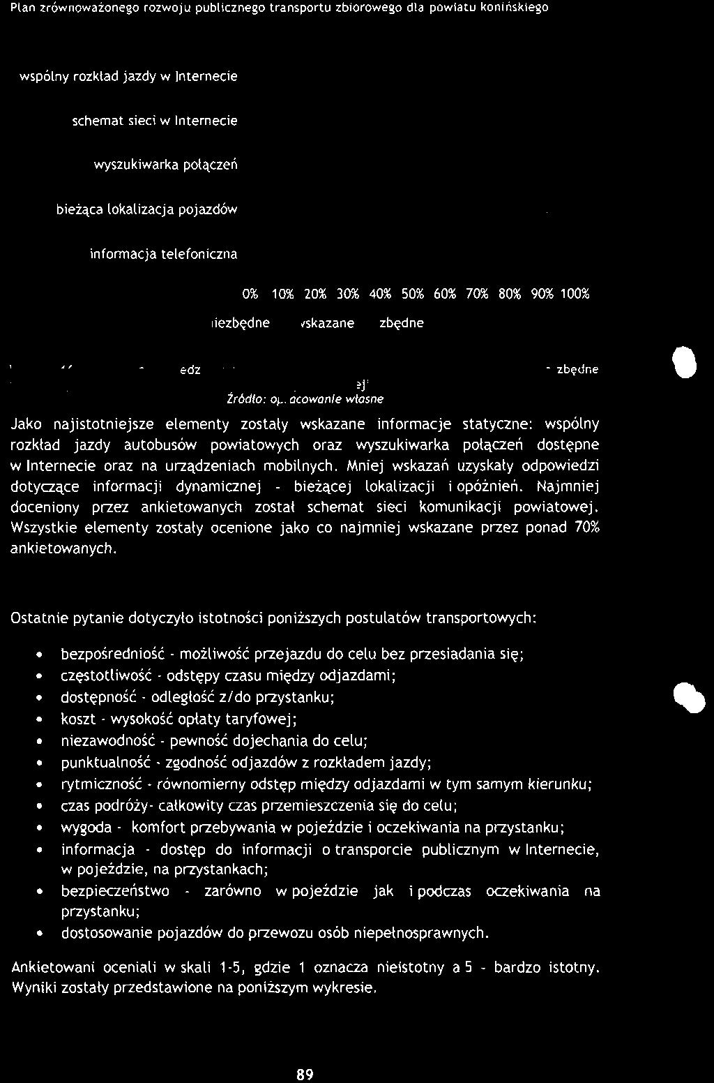 Rozkład odpowiedzi na pytanie: "proszę ocenić w skali niezbedne-wskazane-zbędne istotność poszczególnych elementów informacji pasażerskiej" Źródło: opracowanie własne Jako najistotniejsze elementy