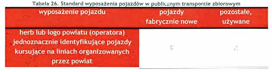 8.2.2. Uwzględnienie w pożądanym standardzie usług przewozowych dostępu osób niepełnosprawnych oraz osób o ograniczonej zdolności ruchowej do publicznego transportu zbiorowego Powiat koniński, jeśli