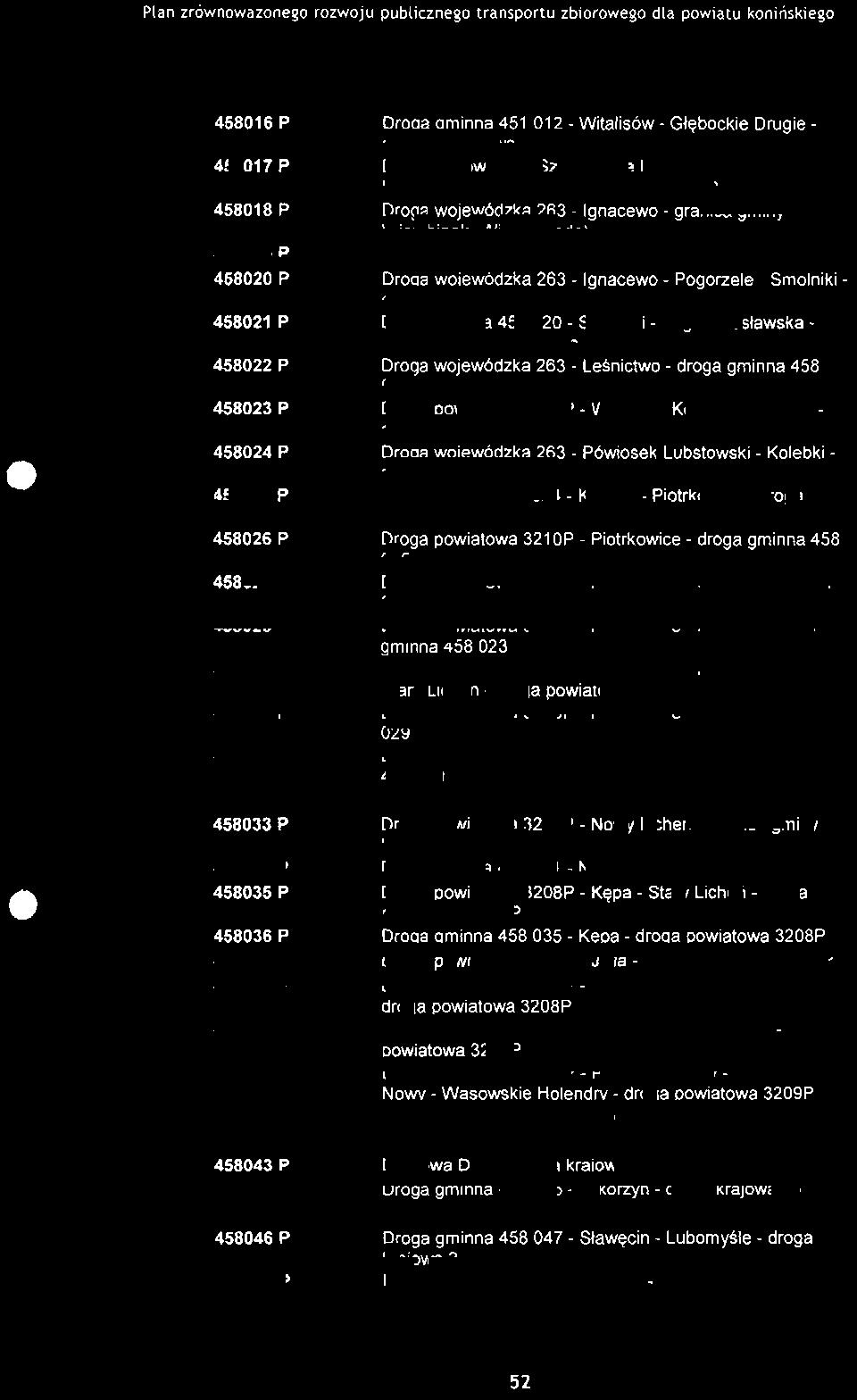 krajowa 25 - Szyszyńskie Holendry - Konstantynówek - droga powiatowa 31 88P Droga wojewódzka 263 - Ignacewo - granica gminy Wierzbinek (Wilcza Kłoda) Droga powiatowa 3203P - Wierzelin Droga