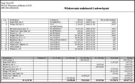 Wst p Dodatek umo liwia wykonanie zestawienia rozrachunków tzw. 'wiekowania'. Zestawienie to grupuje rozrachunki pod k tem ilo ci dni przeterminowania wzgl dem dnia bilansowego.