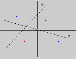 wejścia (para liczb) 1 wyjście: wartość 1 = tak = wartość