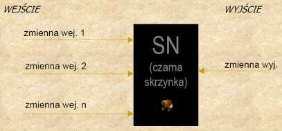 Uczenie sieci z nauczycielem dane wejściowe i wyjściowe są znane