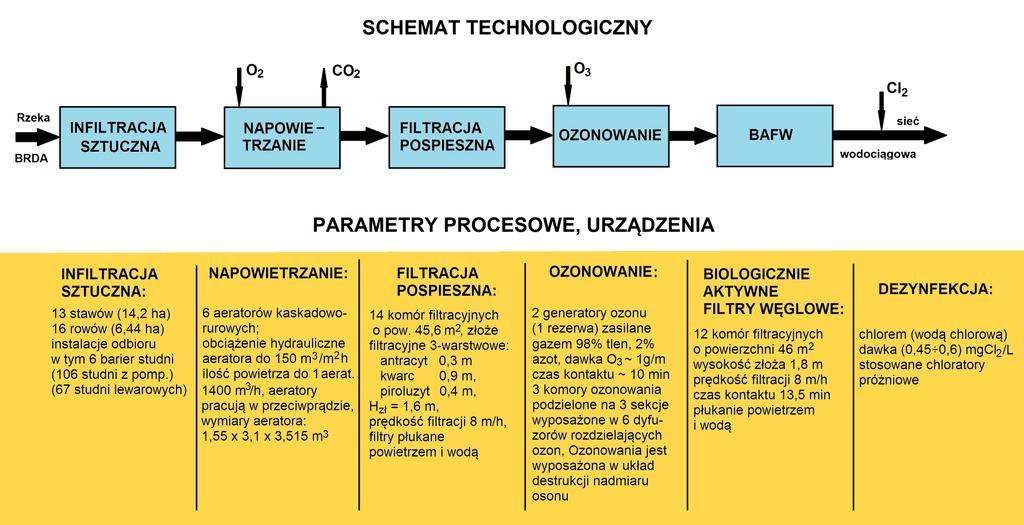 PROCESY I URZĄDZENIA ZUW