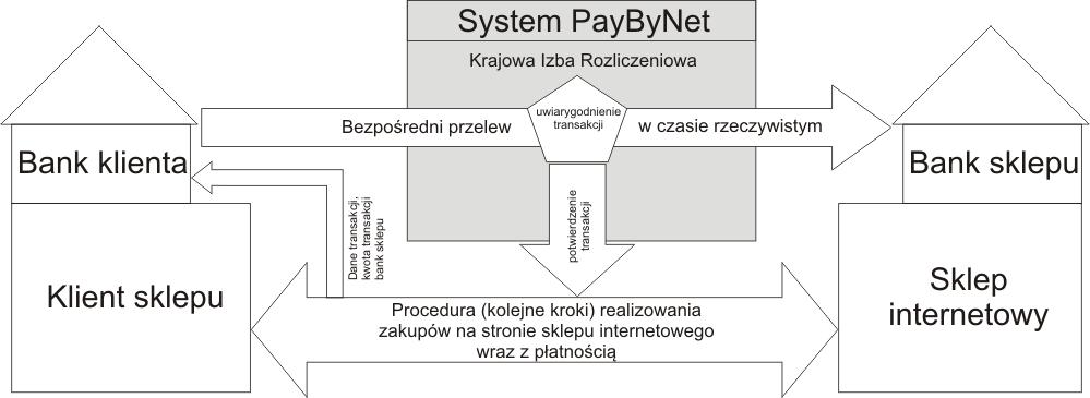 282 Piotr Winnicki usługi doradcze, consulting w zakresie zarządzania dokumentacją i zarządzania procesami biznesowymi w organizacji.