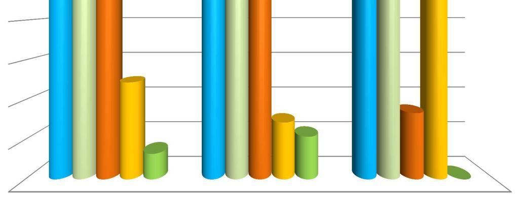 programu Erasmus+ Sport 24% 6% 14% 11% jesteśmy zainteresowani otrzymywaniem newslettera jesteśmy zainteresowani udziałem w innych formach działań