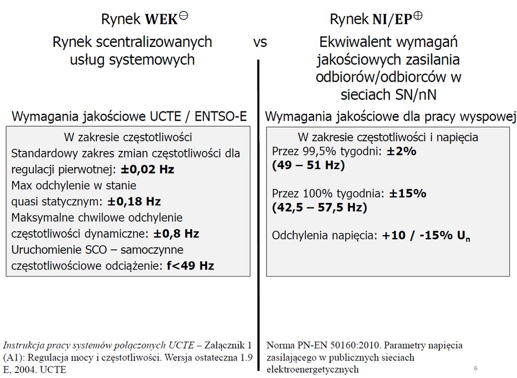przeciwstawił rynek scentralizowanych usług systemowych energetyki WEK opisany w IRiESP (Ryc.2), mechanizmom charakterystycznym dla rynku NI/EP + takim jak zarządzanie stroną popytową (ang.