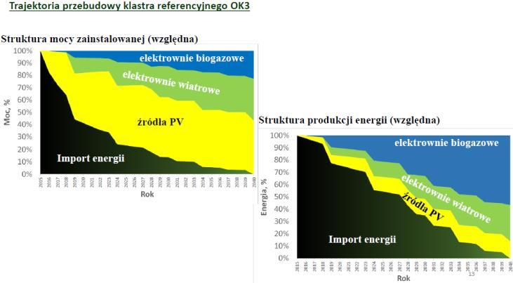 zarządzania jakością i normatywne zarządzanie realizacją projektów podnoszą jakość usług oferowanych przez Kerui. W podsumowaniu prezentacji mgr inż.