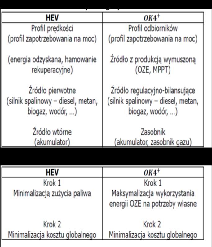 obszary regulacji częstotliwości i mocy w obrębie systemu elektroenergetycznego regulacja częstotliwości jest najważniejsza w I strefie synchronicznej obejmującej energetykę WEK, natomiast w II