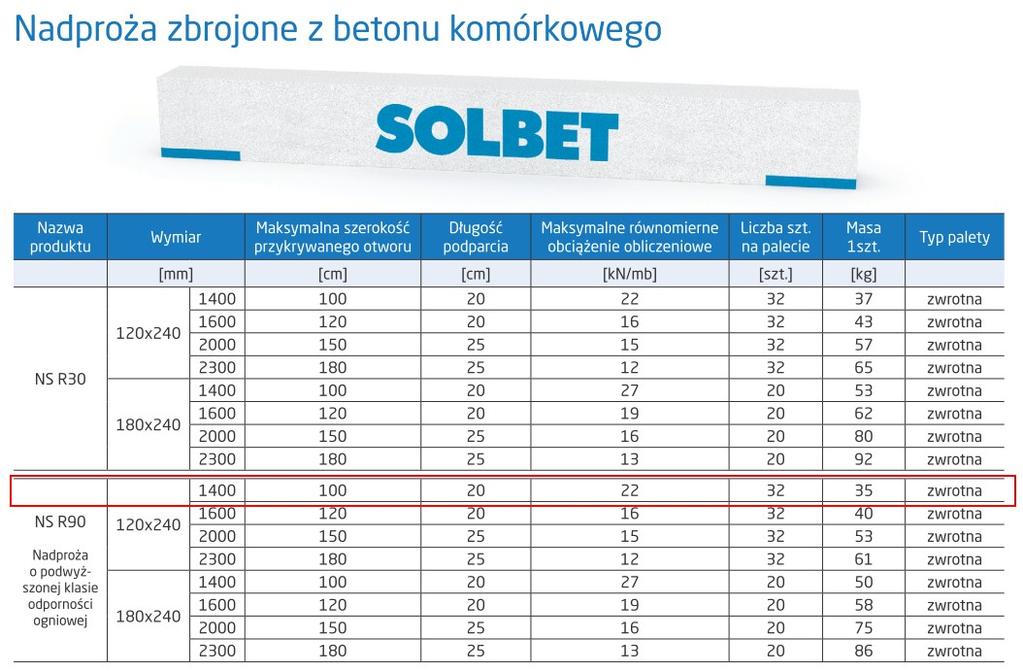 11. Sposób wykonania otworów w ścianach W trakcie wykonania otworów w ścianach należy zachować szczególną ostrożność i przestrzegać zasad BHP. Prace wykonać w następujący sposób: 1.