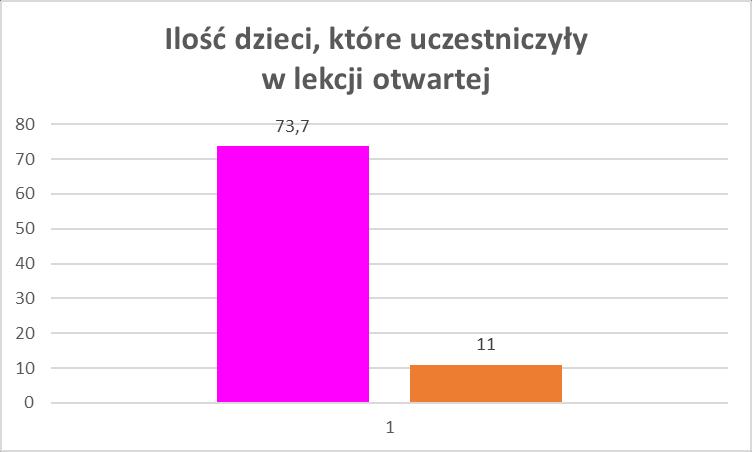 Analiza wyników rozmowy kierowanej nauczyciela z uczniami klas pierwszych Na początku października podczas lekcji zebrano uczniów poszczególnych klas pierwszych na dywanie, w celu przeprowadzenia