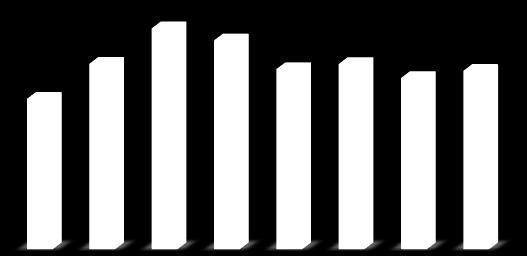 2 325 4 375 3 417 3 365 3 48 3 226 4 47 3 589 4 693 5 662 4 883 6 57 5 94 5 666 5 447 5 666 6 782 6 76 7 991 7 636 9 68 1 545 11 113 12 51 Wykres numer 16 przedstawia liczbę zorganizowanych grup