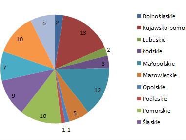 Odpowiedzi w