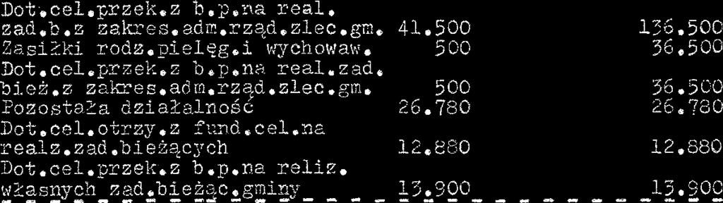 ble.real,przez gm.na podst..poroz.e org.adm.scqd.15.c'og 25. COO :c - 5 ~Pz<-L+ SPOXmSCZ?Tk 141,780 28. COO 887.760 _C -*_m_---------* ::G. 7 Zas?l: pooc w naturze 77.C00 28.300 571.000 Dot.ce1,przek.