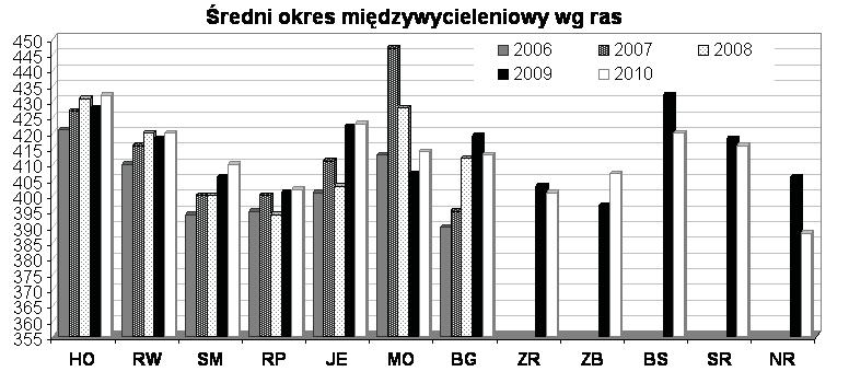 WARTOŚCI