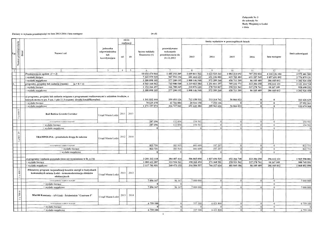 Zalacznik Nr 3 do uchwaly Nr Rady Miejskiej w Lodzi z dnia Zmiany w wykazie przedslewziec na lata 2013-2016 i lata nastepne (wzl) = realizacji ~~ ~ jednostka przewidywane.