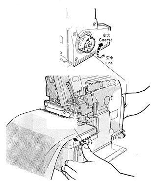 znacznik Regulacja długości ściegu 1. Przyciśnij przycisk i obracaj kołem maszyny do momentu uzyskania takiej pozycji, w której przycisk da się wcisnąć głębiej.