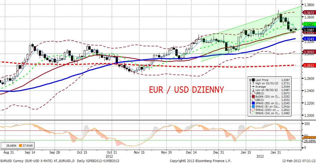 EURUSD fundamentalnie EURUSD pozostał wczoraj relatywnie stabilny. Inwestorzy czekaja na szczyt G7 oraz G20 a także na najnowsze dane makro, których publikacje zaczna pojawiać się od jutra.