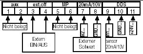 5.4 Szczegó y pod czenia elektrycznego Poluzowa ruby i zdj pokryw przetwornicy cz stotliwo ci POD CZENIE DO SIECI Pod czy 4- y owy kabel (3 fazy + uziemienie) Ø 2,5 mm 2 maks. (patrz rys.